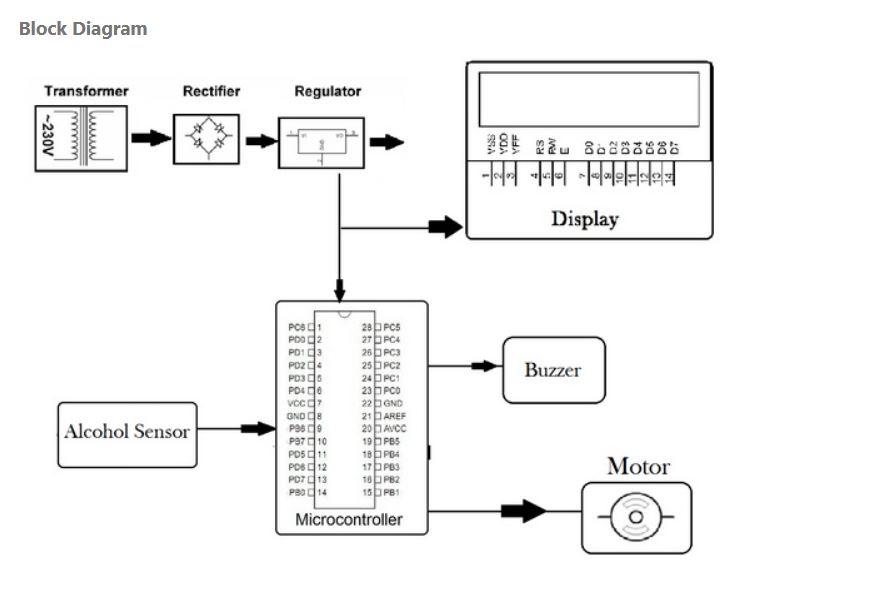 Alcohol Sensing Alert with Engine Locking Project - Image 2